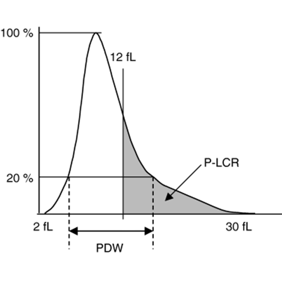 platelet distribution width (pdw) test